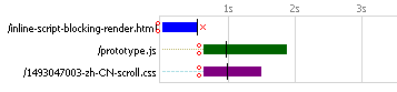inline-script-block-render
