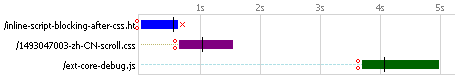 inline-script-block-after-css1