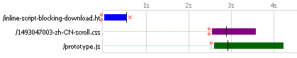inline-script-block-download