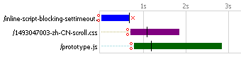 inline-script-block-settimeout