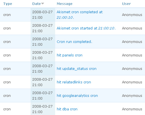 Drupal cron