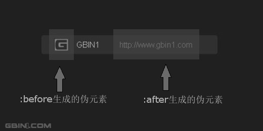 CSS伪类(pseudo class)简明介绍之:before和:after