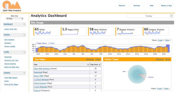 Open Web Analytics