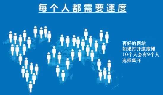 影响网站打开速度的10大因素