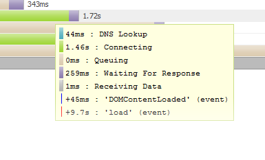 firebug_14_withdns