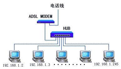 交换器和路由器的区别
