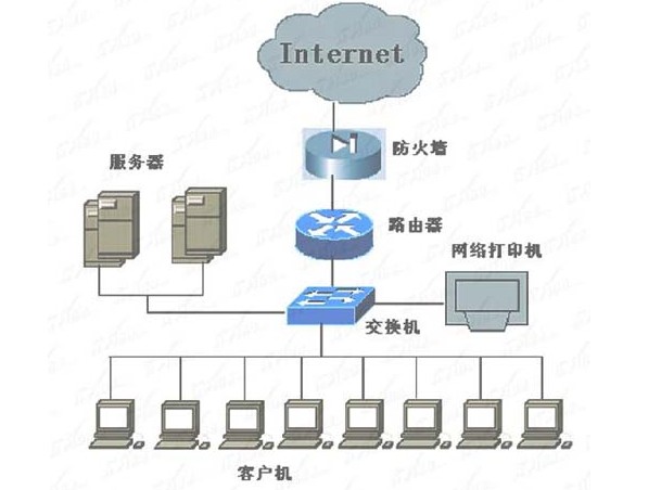 路由器和交换机的区别图