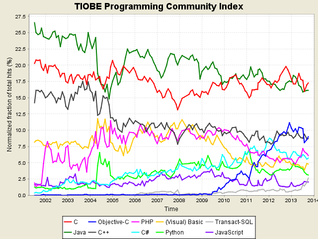 tpci_trends