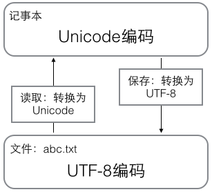 rw-file-utf-8