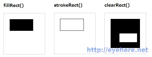 html5-canvas-rect
