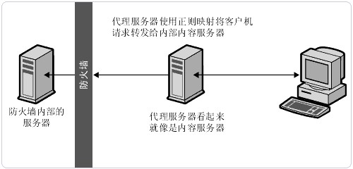 反向绑定域名的方法