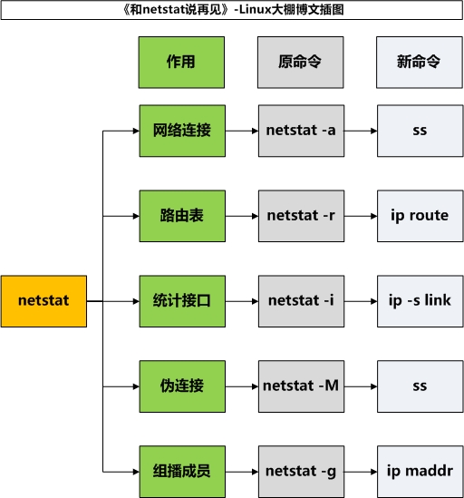 netstat subsititute