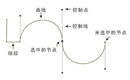 怎样用好ＰＳ中的钢笔工具。