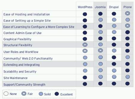 comparison chart