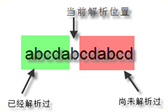 正向前瞻逆向前瞻 正向前瞻逆向前瞻