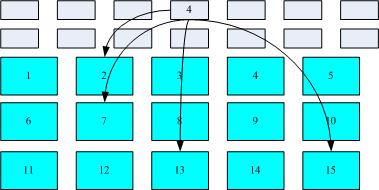 inode/block 数据存取示意图 inode/block 数据存取示意图