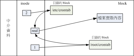 实体链接的文件读取示意图 实体链接的文件读取示意图