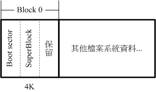 4K block 的 boot sector 示意图