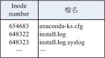 目录占用的 block 记录的数据示意图 目录占用的 block 记录的数据示意图