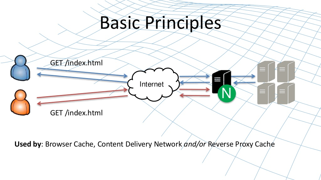 nginx