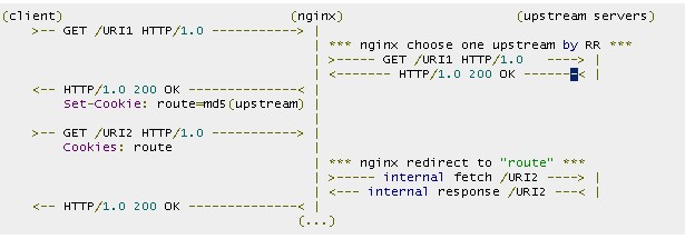 ip_hash