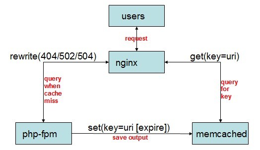 memcached