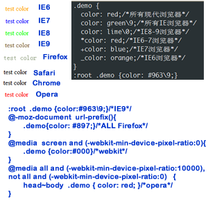 各种浏览器的Hack写法(chrome firefox ie等)