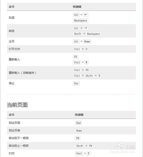 火狐浏览器快捷键查看和设置