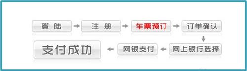 火车票网上订票官网订票流程