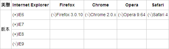 RGBA兼容列表