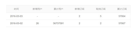 自媒体 今日头条 头条号