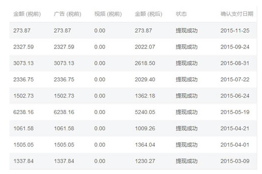 自媒体 今日头条 头条号