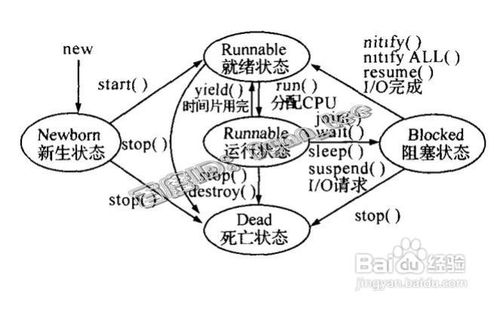 进程与线程的区别