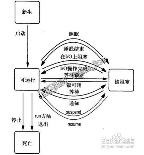 进程与线程的区别