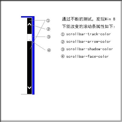 win-8--ie---scrollbar