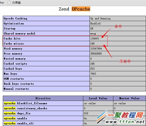 opcache cache hits
