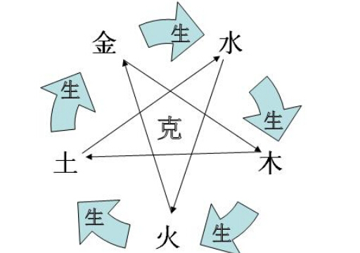 出生日期查五行缺什么