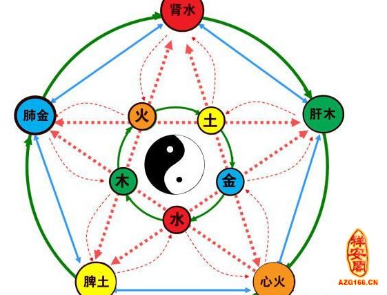 怎么知道自己五行缺什么