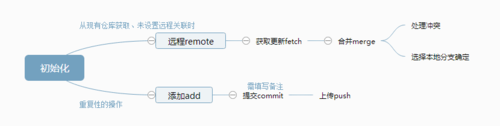 Git GUI 可视化极简易图文教程