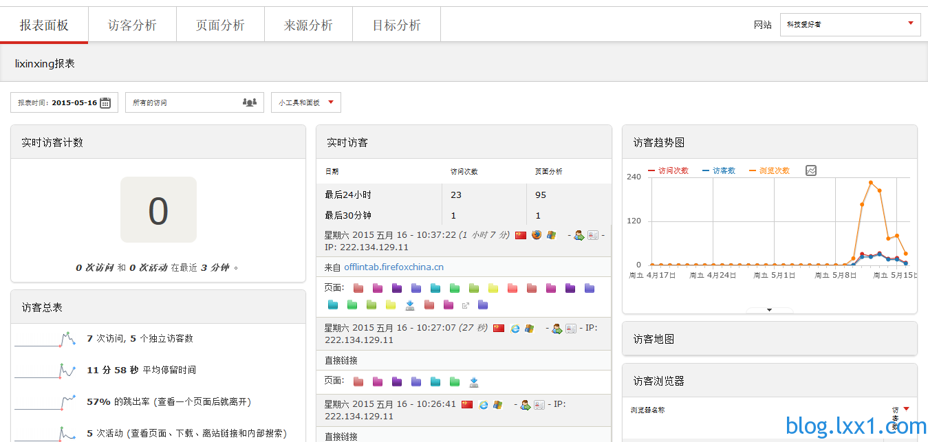 Piwik访客统计——科技爱好者博客