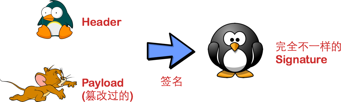 签名过程 签名过程