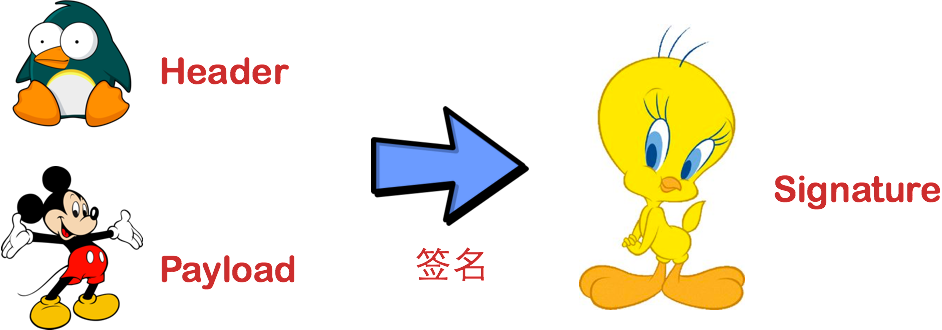 签名过程 签名过程