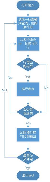1435746315207352.jpg sed <wbr>模式空间与保留空间