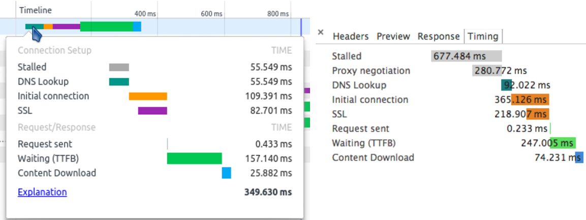 Chrome 开发工具 (Chrome Developer Tools)：Network Panel说明