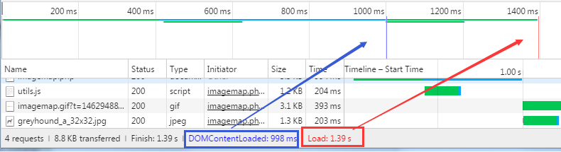 Chrome 开发工具 (Chrome Developer Tools)：Network Panel说明
