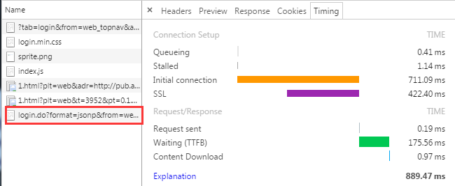 Chrome 开发工具 (Chrome Developer Tools)：Network Panel说明