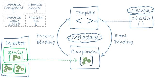 angular2入门，就这一篇就够了