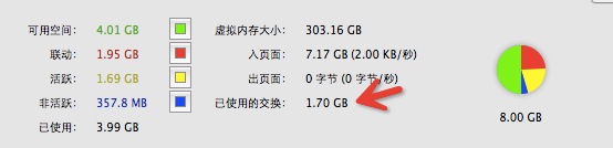 mac_swap_usage