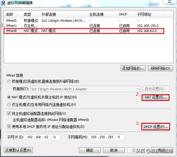 vmware 虚拟机三种网络模式、桥接、NAT仅主机工作原理及配置详解