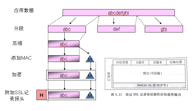 Apache配置多个SSL虚拟主机